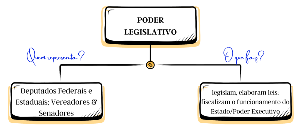 Poder legislativo